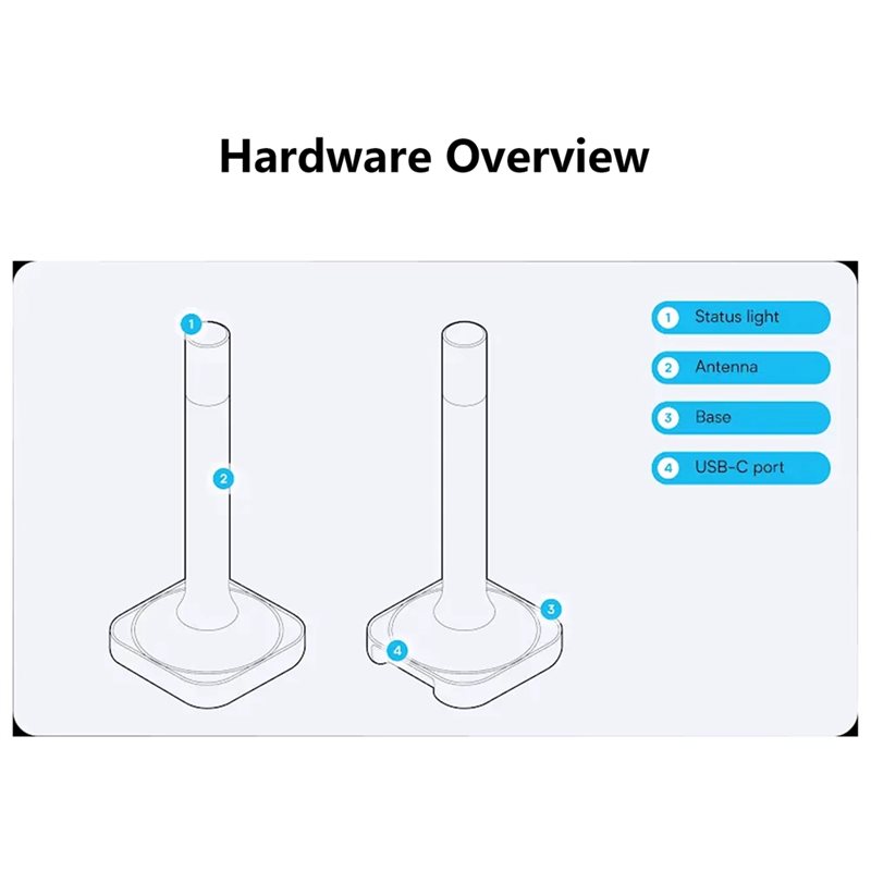 Ev Asistanı Connect ZBT-2, Akı - Smart Home Hub 2 incelemesi ve fiyatı