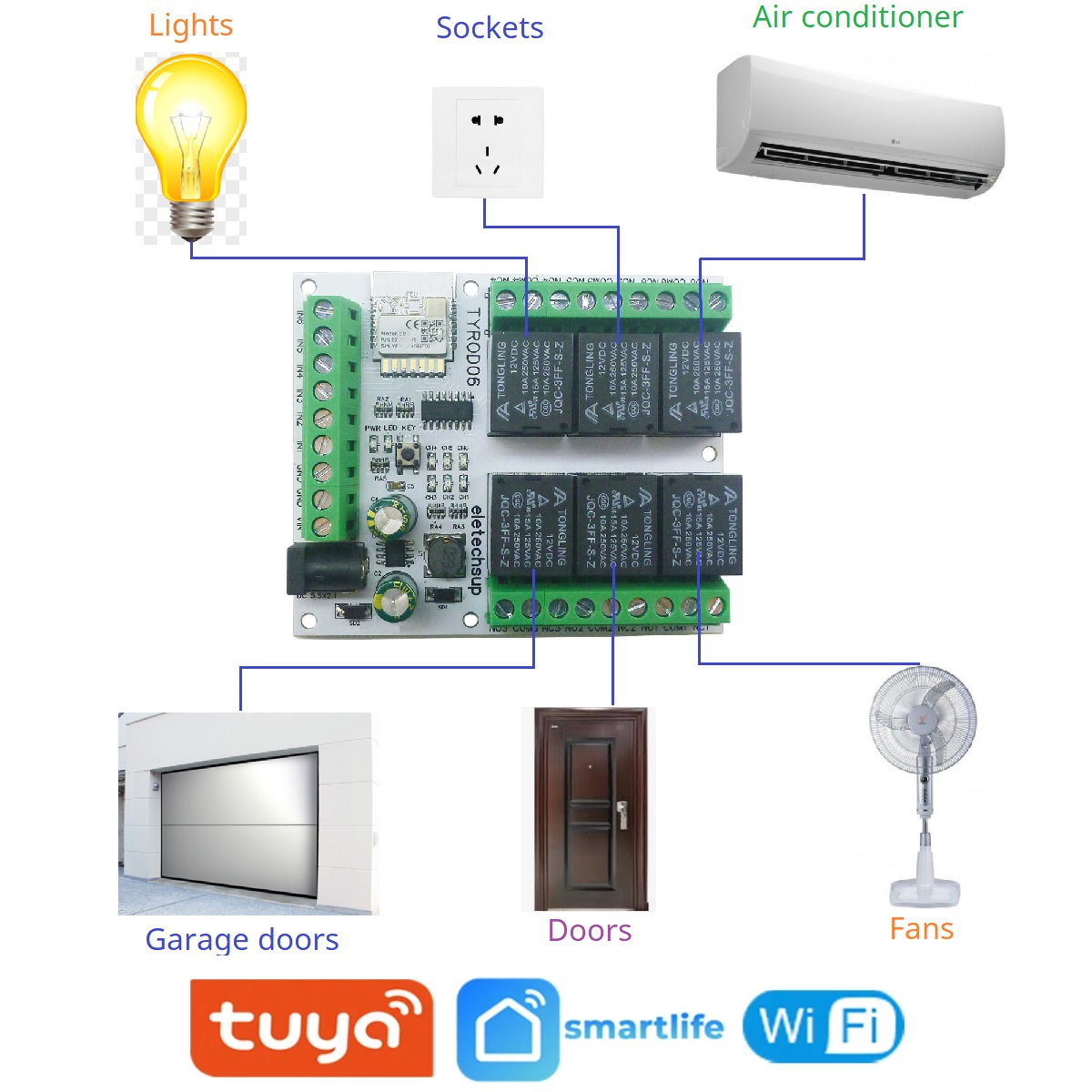 DC 5V 12V 24V 6DI-DO Akıllı Uz - Smart Home Retrofit incelemesi ve fiyatı