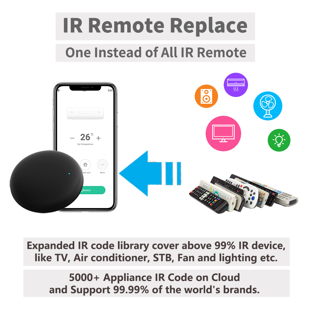 Tuya WiFi IR Uzaktan Kumanda,  - Universal Remote Smart Home incelemesi ve fiyatı
