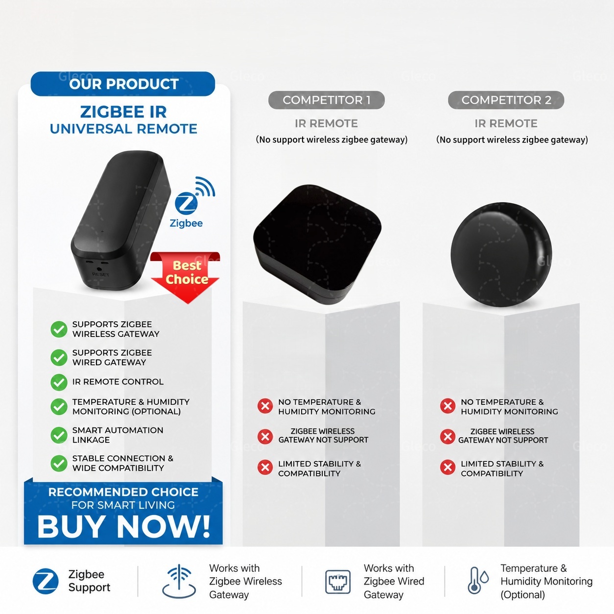 Zigbee Akıllı IR Uzaktan Kuman - Universal Remote Smart Home incelemesi ve fiyatı