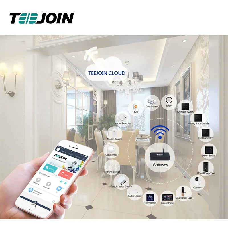 KNX EIB Akıllı ev güvenlik sis - Smart Home Knx System incelemesi ve fiyatı