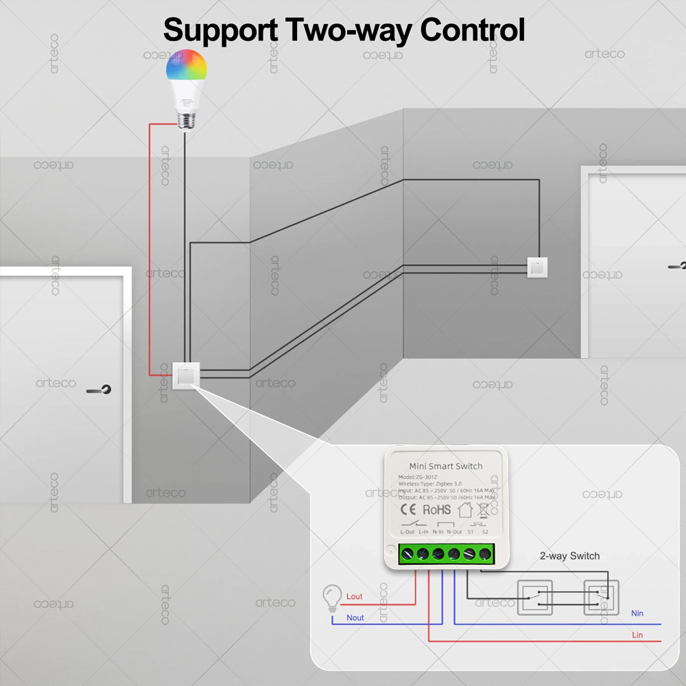 ZigBee 3.0 Akıllı Mini DIY Ana - Smart Home Hub 2 incelemesi ve fiyatı