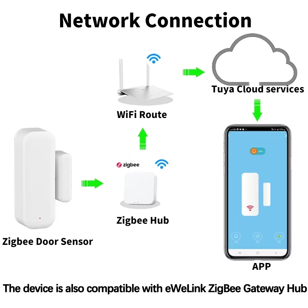 ZigBee Kablosuz Kapı Pencere S - Smart Home Notifications incelemesi ve fiyatı