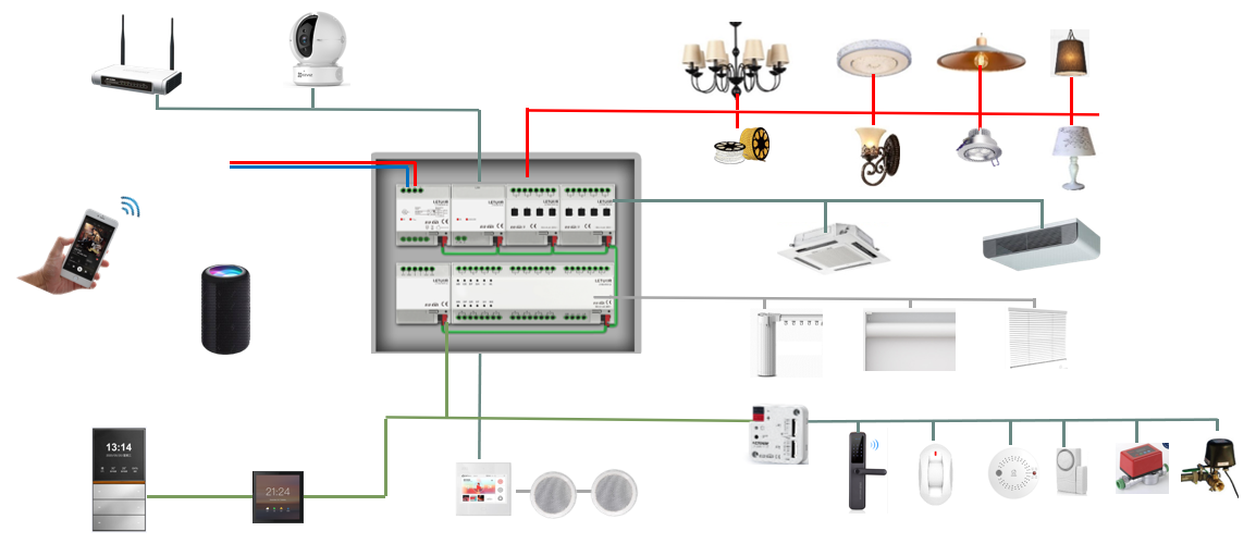 Oteller için Gömülü 1 Kanallı  - Smart Home Knx System incelemesi ve fiyatı