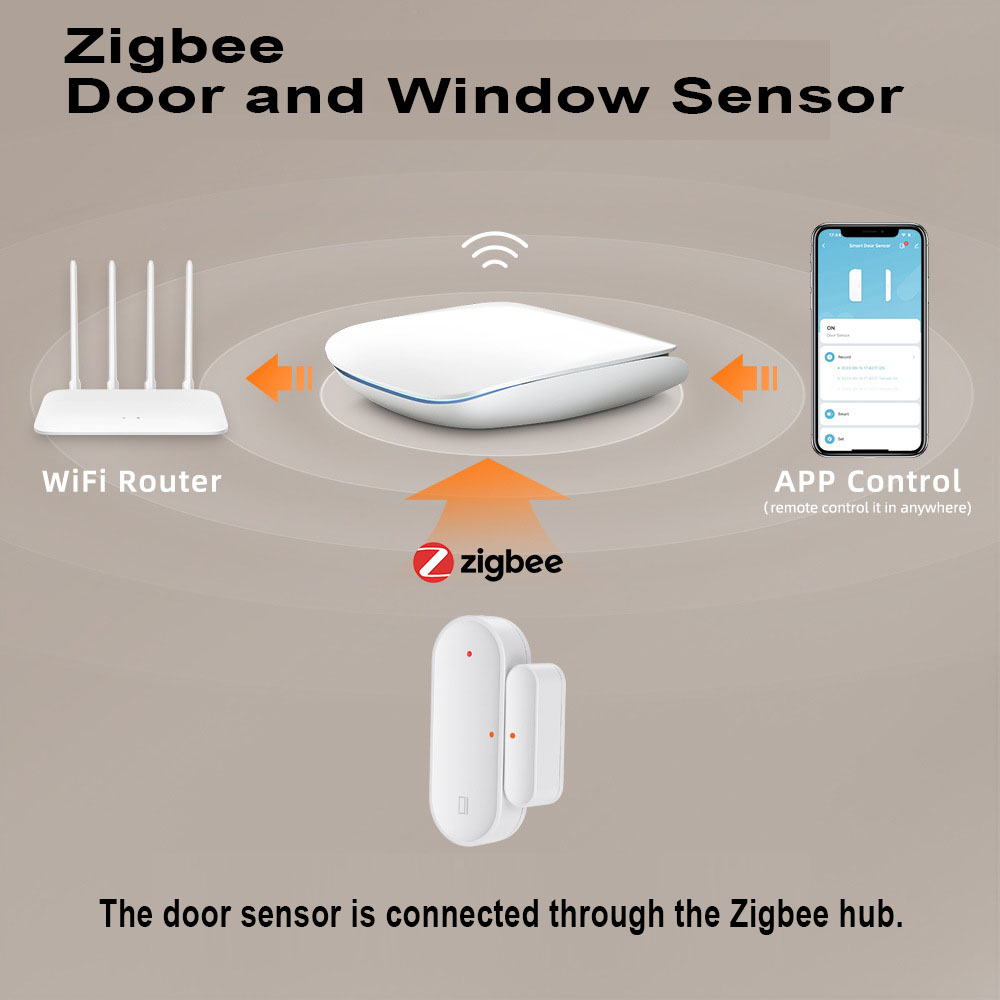 Doodle Wi-Fi ZigBee kapı manye - Smart Home Notifications incelemesi ve fiyatı