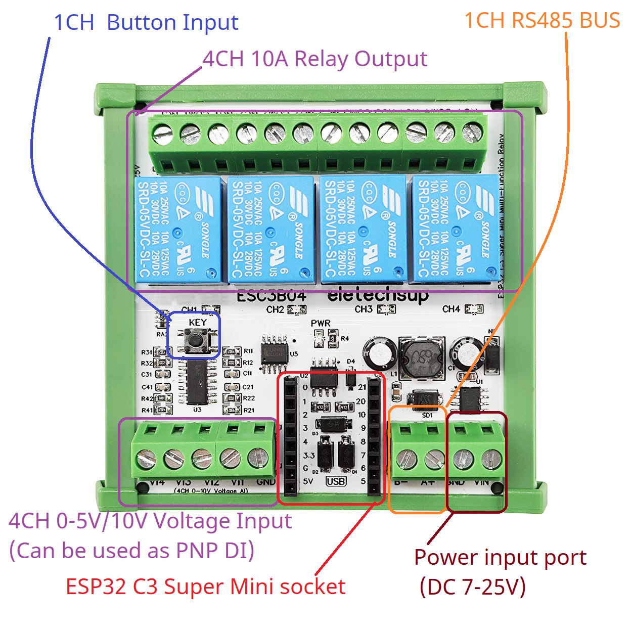 Akıllı Ev IOT Basit PLC Mini R - Smart Home With Plc incelemesi ve fiyatı