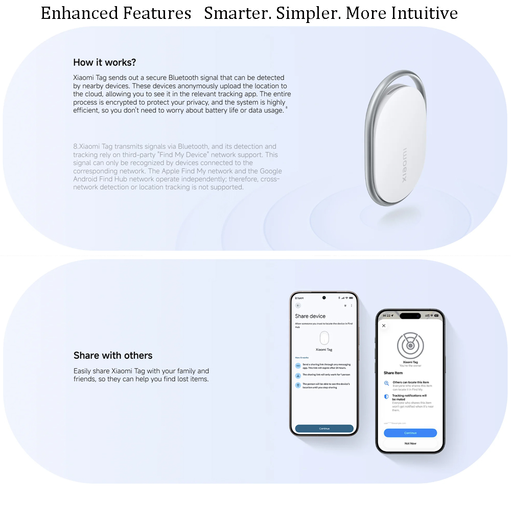 Xiaomi Etiket Kayıp Önleyici C - Smart Home Hub 2 incelemesi ve fiyatı